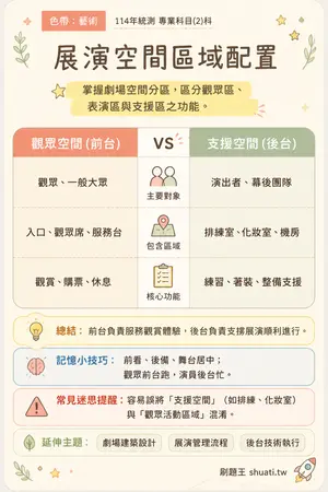 AI 記憶小卡