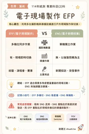 AI 記憶小卡