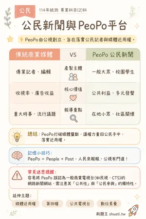 AI 記憶小卡