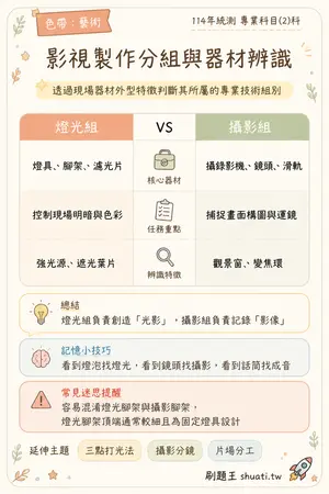 AI 記憶小卡