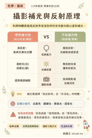 AI 記憶小卡