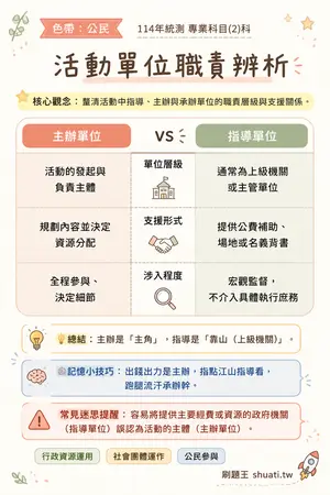 AI 記憶小卡