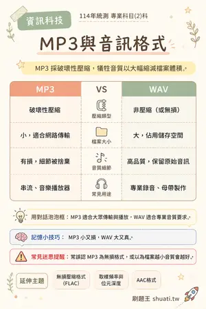 AI 記憶小卡