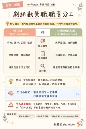 AI 記憶小卡