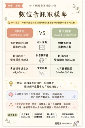 AI 記憶小卡