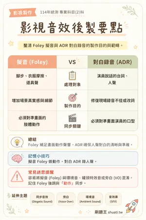AI 記憶小卡