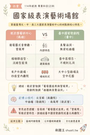 AI 記憶小卡