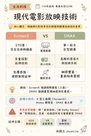 AI 記憶小卡
