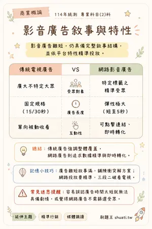 AI 記憶小卡