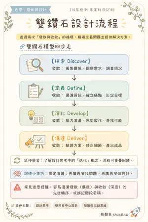 AI 記憶小卡