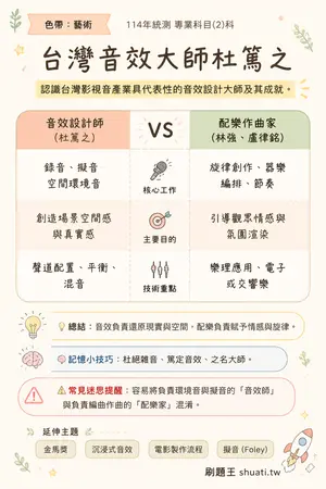 AI 記憶小卡