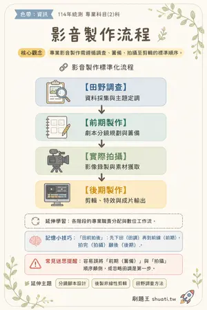 AI 記憶小卡
