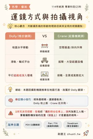 AI 記憶小卡