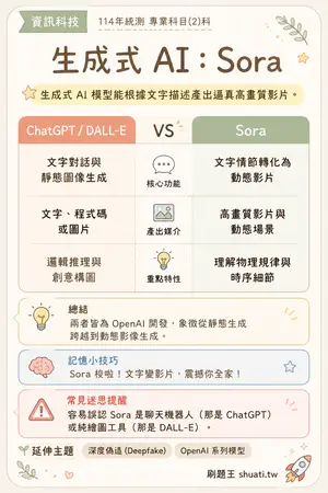 AI 記憶小卡