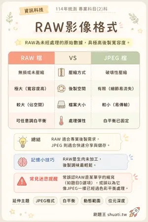 AI 記憶小卡