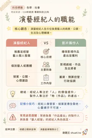 AI 記憶小卡