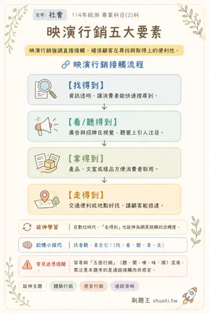 AI 記憶小卡