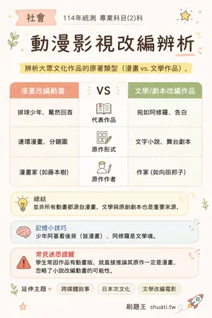 AI 記憶小卡