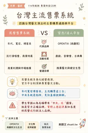 AI 記憶小卡