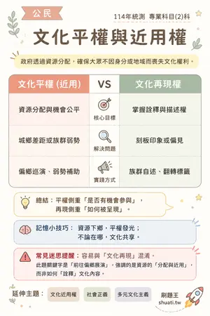 AI 記憶小卡