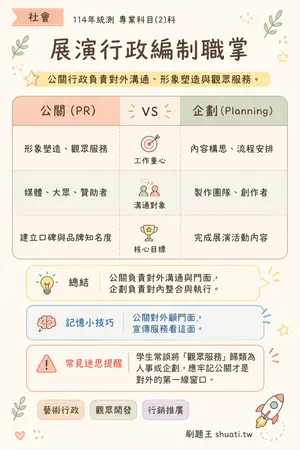 AI 記憶小卡