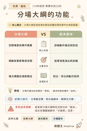 AI 記憶小卡