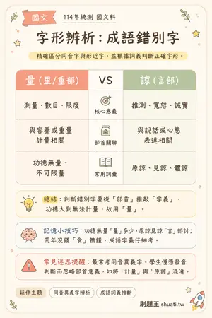 AI 記憶小卡