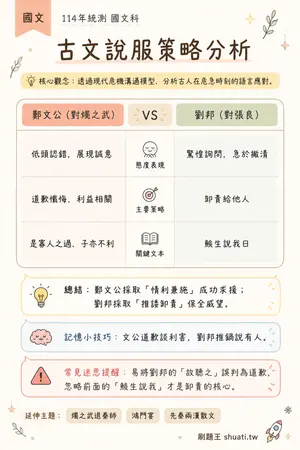 AI 記憶小卡