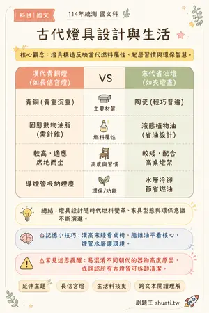 AI 記憶小卡