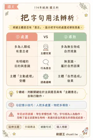 AI 記憶小卡