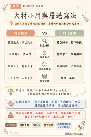 AI 記憶小卡
