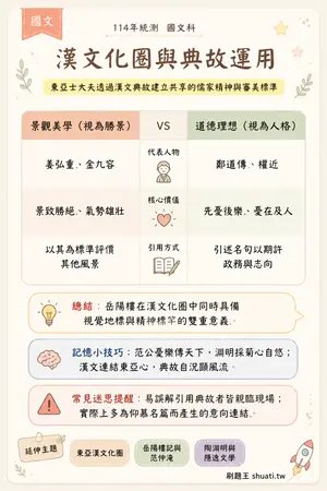 AI 記憶小卡