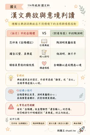 AI 記憶小卡