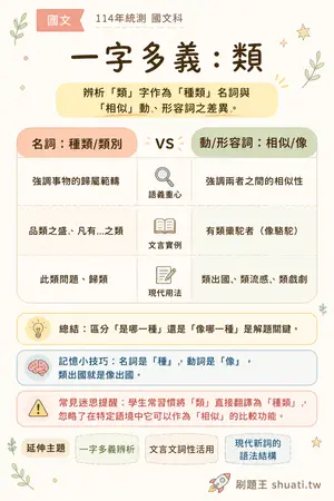 AI 記憶小卡