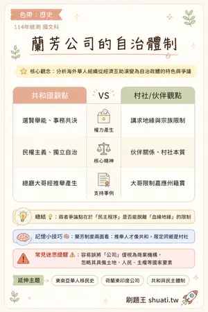 AI 記憶小卡