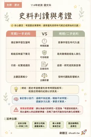 AI 記憶小卡