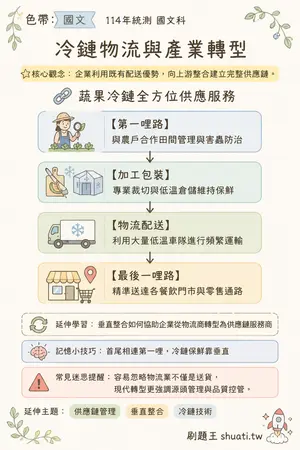 AI 記憶小卡