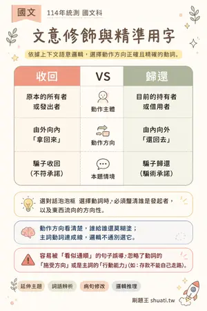 AI 記憶小卡