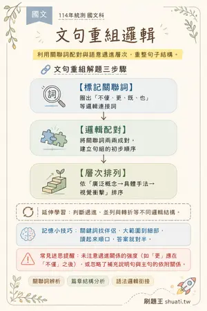AI 記憶小卡