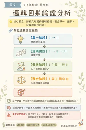 AI 記憶小卡