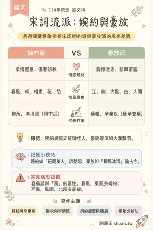 AI 記憶小卡