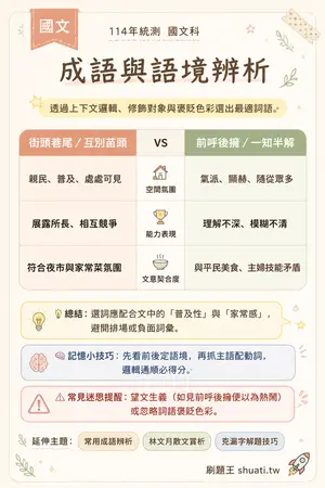 AI 記憶小卡