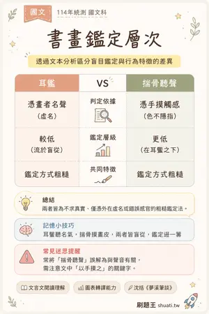 AI 記憶小卡