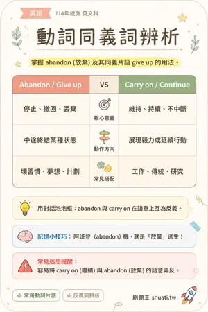 AI 記憶小卡