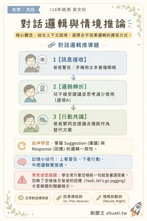 AI 記憶小卡