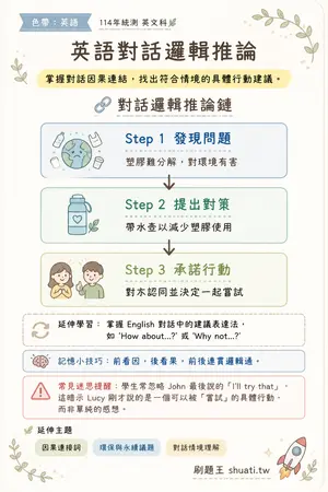 AI 記憶小卡