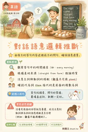 AI 記憶小卡