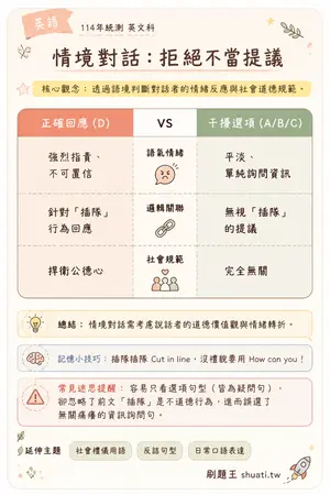 AI 記憶小卡