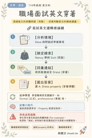 AI 記憶小卡