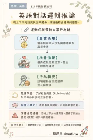 AI 記憶小卡